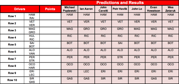 Australian Predictions