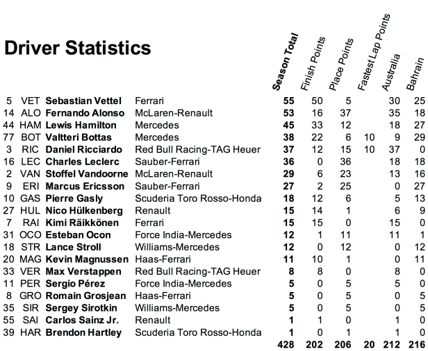 2 Bahrain Drivers.png