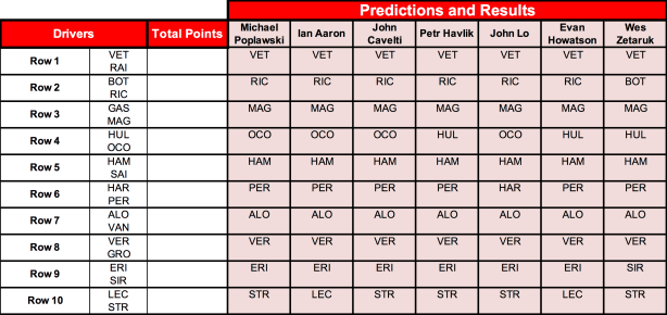 Bahrain predictions