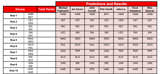 8 France Predictions