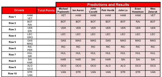 20 Predictions