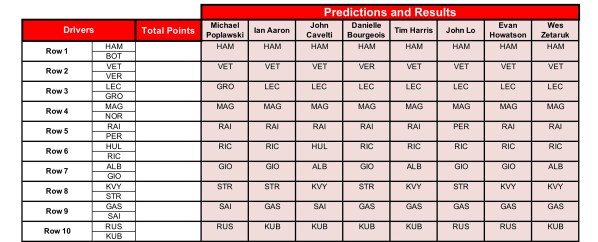 1 Australia Predictions