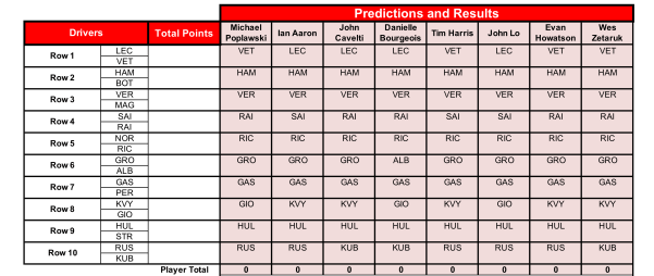 Bahrain Grand Prix Predictions