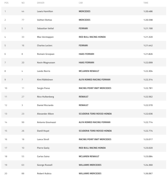 Starting Grid as of 11:36 PDT