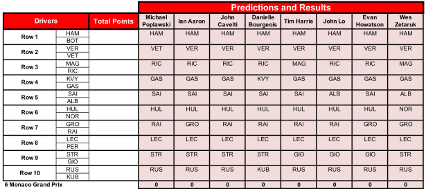 6 Monaco Predictions.png