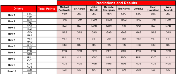 9 Predictions