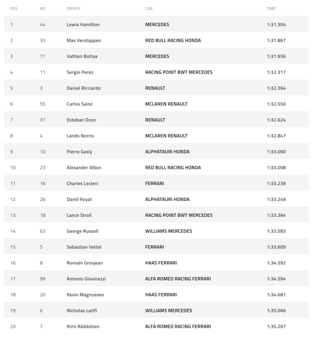 Soichi Starting Grid 2020-09-26 at 10.05.59