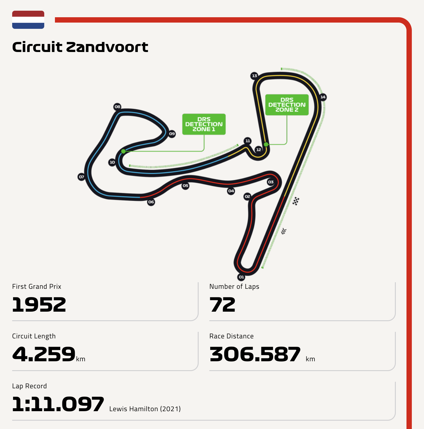15 Circuit