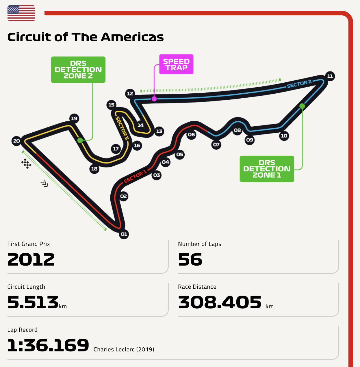 19 circuit