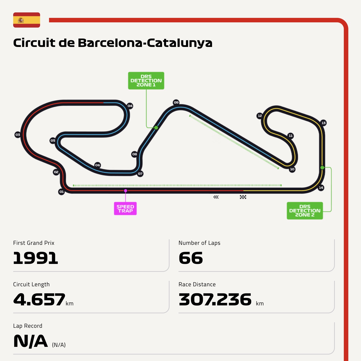 7 circuit
