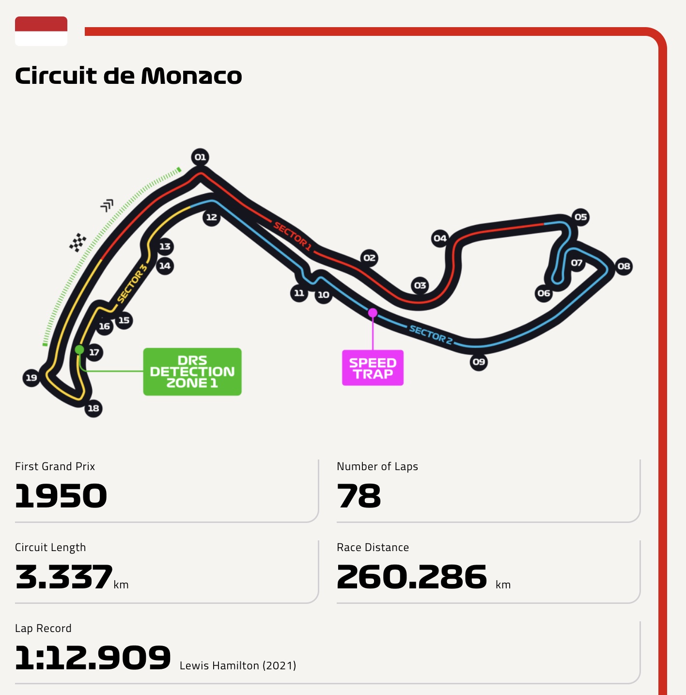 monaco circuit