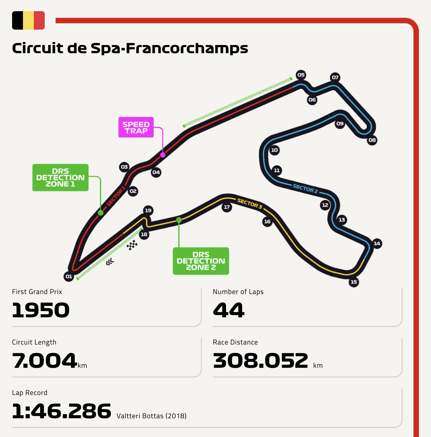 12 circuit