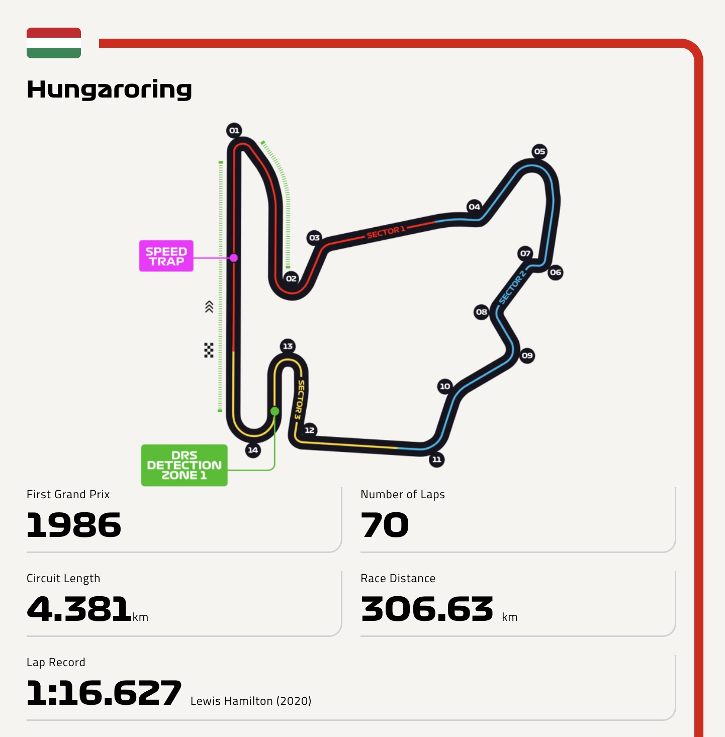 hungaroring