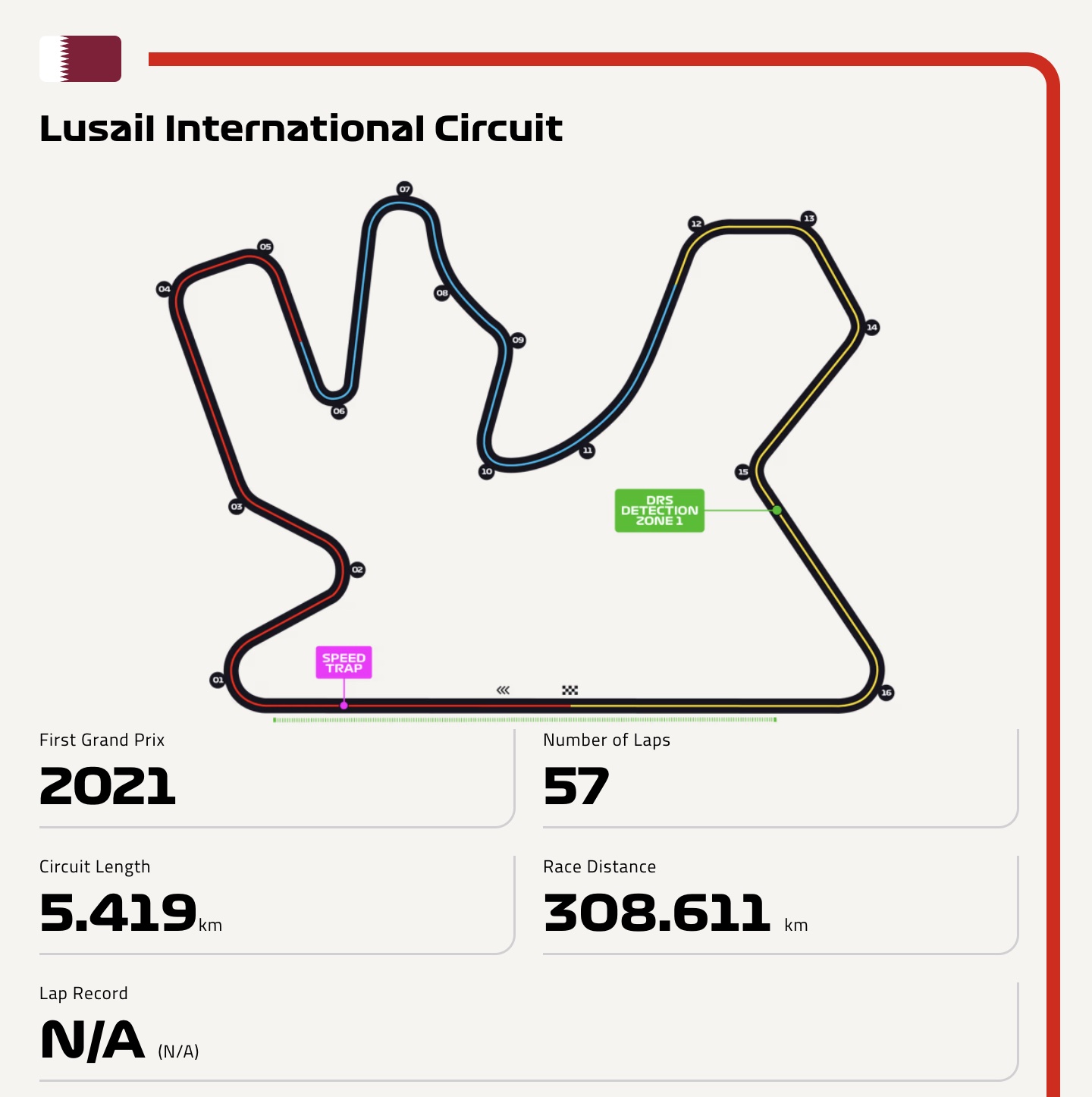 17 Circuit