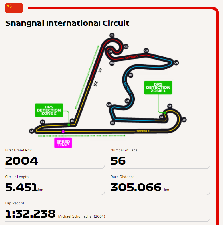 5 Shanghai Circuit