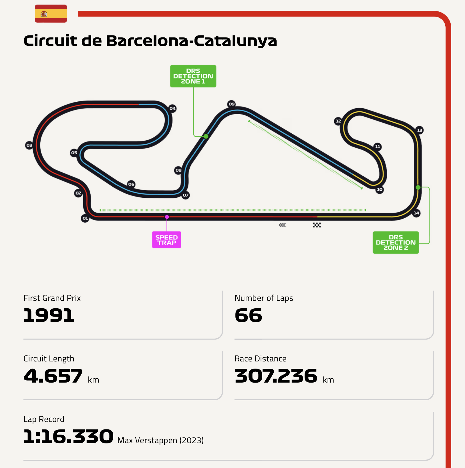 Spain Circuit