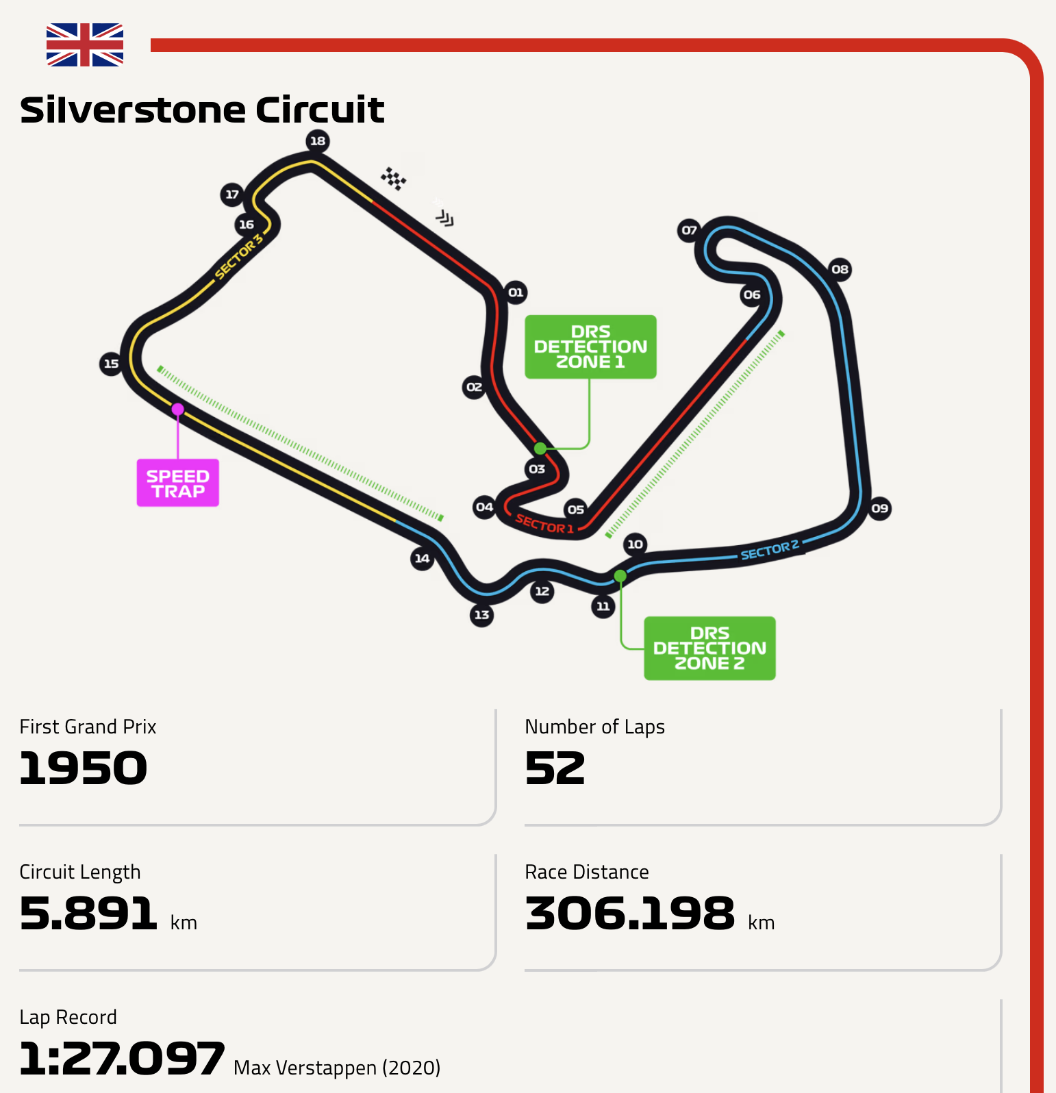 12 Silverstone