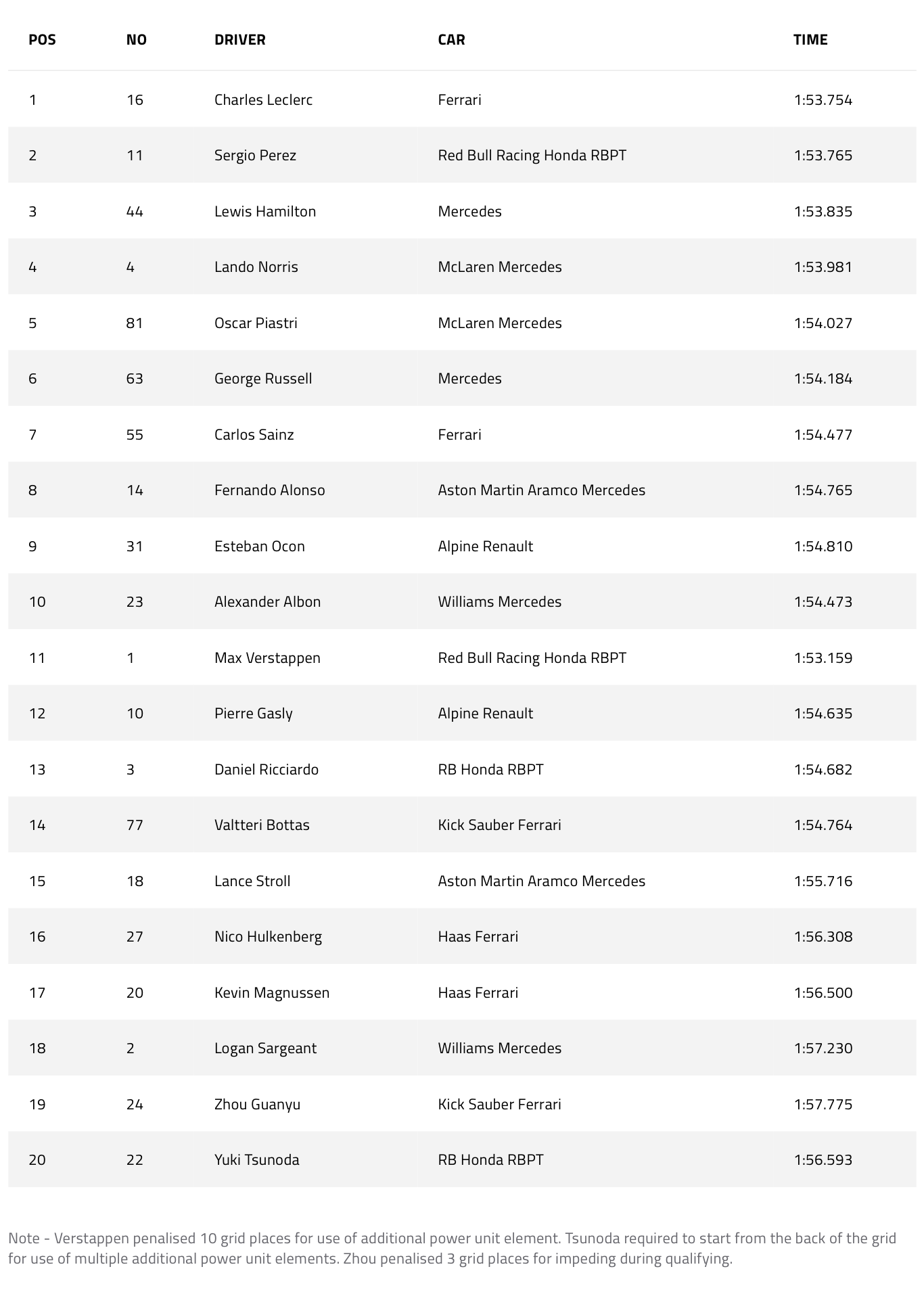 2024 Belgian Grand Prix Starting Grid 1153